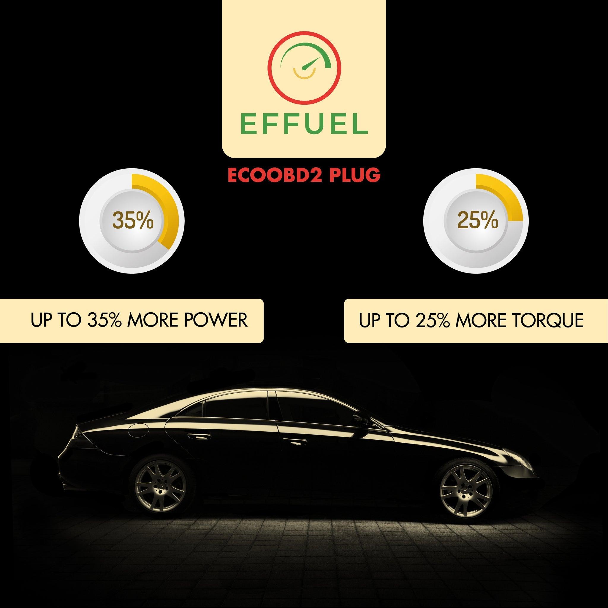 Eco Fuel Saver - Eco OBD2 Fuel Saving Device - KinglyDay
